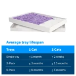 ScoopFree® Crystal Litter Tray Refills - Lavender Scent - 3-Pack - Leak Protection - Image 5