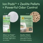 Purina Tidy Cats Breeze Hooded Cat Litter Box System Starter Kit - Litter Box, Pellets & Pads - Image 4