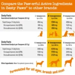 Zesty Paws Wild Caught Alaskan Salmon Oil for Dogs - 32 oz - Image 6