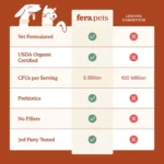 Fera Pets Organic Probiotics with Prebiotics for Dogs and Cats - Image 6
