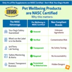 Pet Wellbeing Throat GOLD Liquid Respiratory Dog & Cat Supplement - Image 5