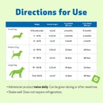 Pet Wellbeing Throat GOLD Liquid Respiratory Dog & Cat Supplement - Image 8