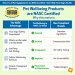 Pet Wellbeing Mushroom Immune GOLD Liquid Immune Dog & Cat Supplement - Image 5