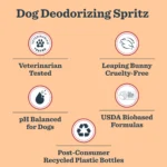 Mrs. Meyer's Clean Day Dog Deodorizing Spritz - White Peach, 8 oz - Image 7