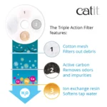 Catit® Flower Cat Triple Action Drinking Fountain Filters - 2 Pack - Image 3