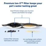 PetSafe® Ion-X Pet Fountain Filters - 4-Pack - Dual Filtration for Cleaner and Fresher Water - Image 3
