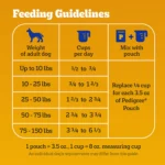 Pedigree® Complete Nutrition Adult Dry Dog Food - Steak & Vegetables - Image 5