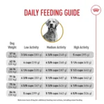 Royal Canin® Breed Health Nutrition® Golden Retriever Breed Specific Adult Dog Dry Food - 30 lb - Image 10