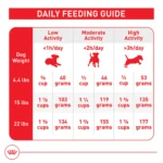 Royal Canin Size Health Nutrition X-Small Adult Dry Dog Food - Image 9