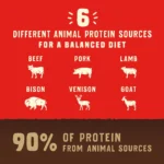 Stella & Chewy's Wild Red Raw Blend All Life Stages Dry Dog Food - Grain & Legume Free, Red Meat - Image 5